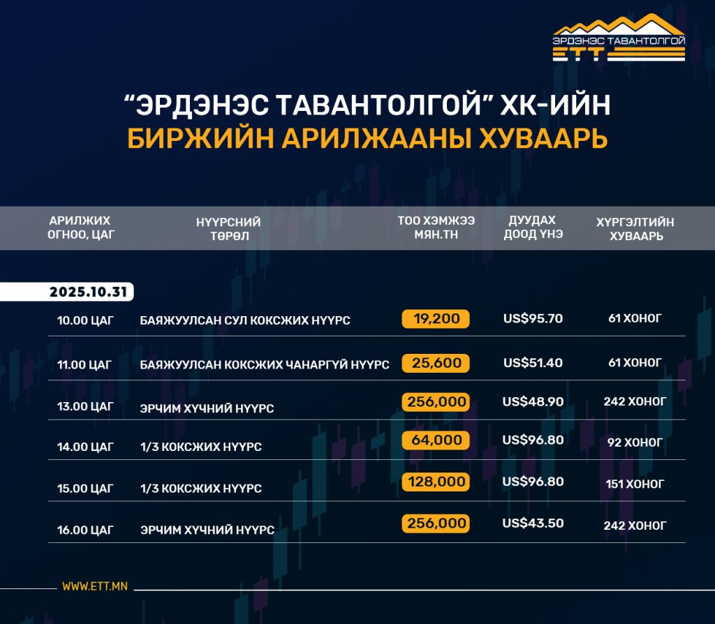 “ЭРДЭНЭС ТАВАНТОЛГОЙ” ХК-ИЙН 2025 ОНЫ 10 ДУГААР САРЫН 31-НИЙ ӨДРИЙН БИРЖИЙН АРИЛЖААНЫ ХУВААРЬ