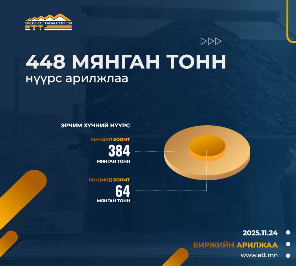 ЭТТ: 448 мянган тонн эрчим хүчний нүүрс арилжжээ