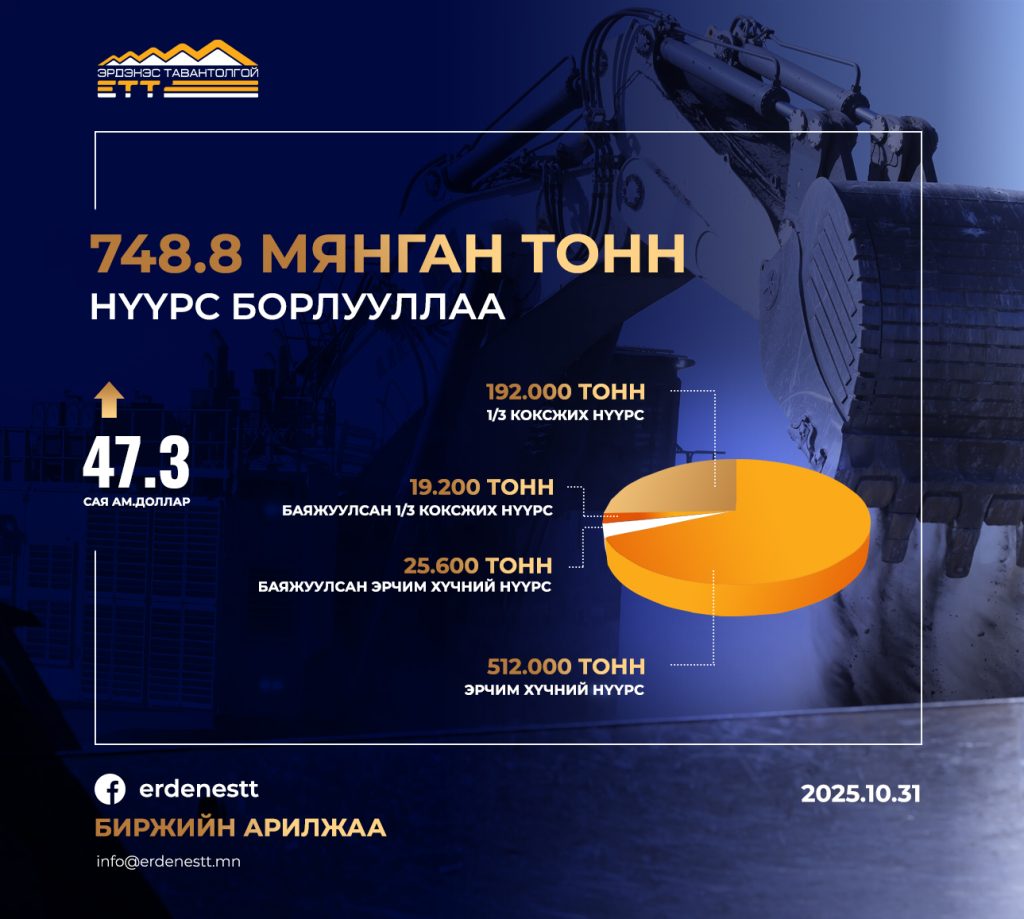 ЭТТ: 748.8 мянган тонн нүүрс биржээр арилжлаа