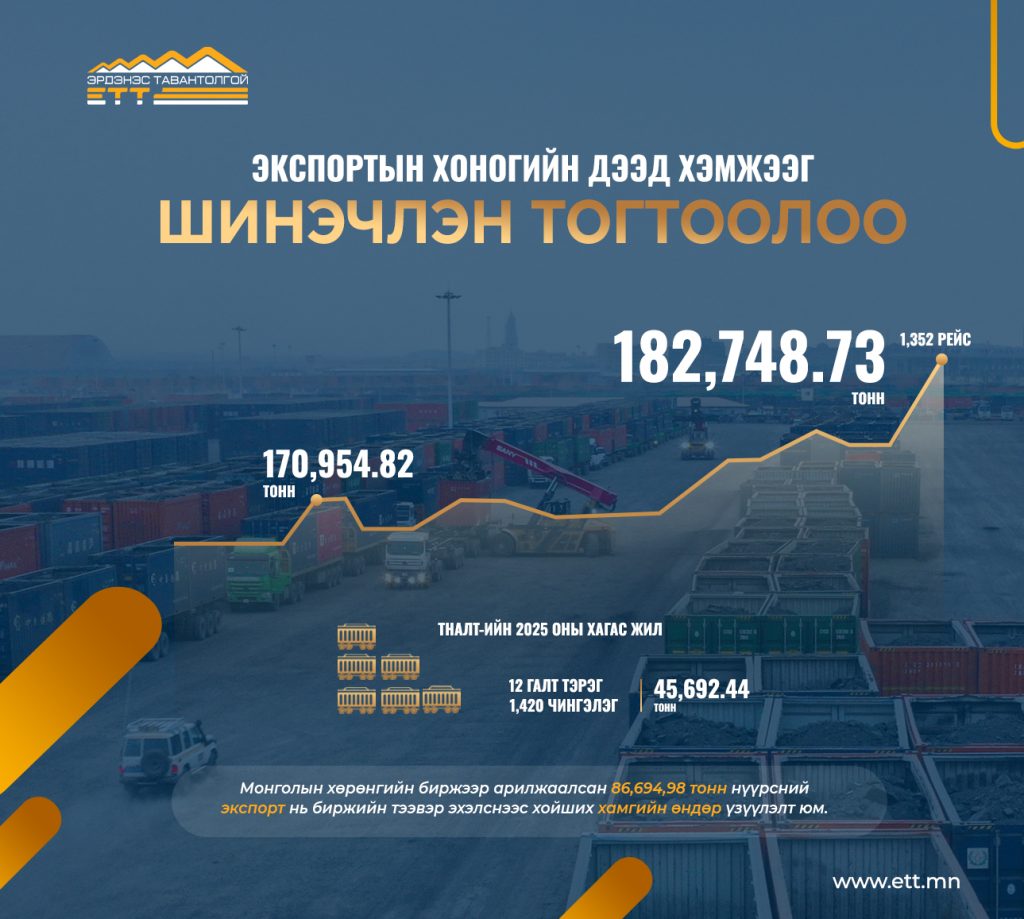 ЭТТ: НҮҮРСНИЙ ЭКСПОРТЫН ХОНОГИЙН ДЭЭД ХЭМЖЭЭГ ШИНЭЧЛЭН ТОГТООЛОО