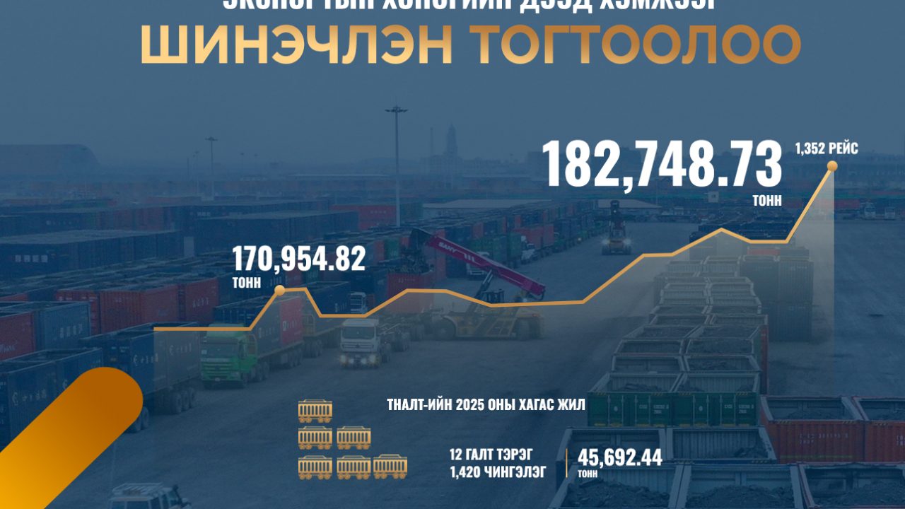 ЭТТ: НҮҮРСНИЙ ЭКСПОРТЫН ХОНОГИЙН ДЭЭД ХЭМЖЭЭГ ШИНЭЧЛЭН ТОГТООЛОО