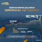 ЭТТ: НҮҮРСНИЙ ЭКСПОРТЫН ХОНОГИЙН ДЭЭД ХЭМЖЭЭГ ШИНЭЧЛЭН ТОГТООЛОО