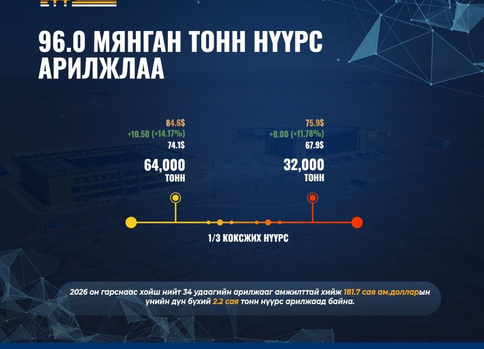 ЭТТ: 96 мянган тонн нүүрс арилжлаа