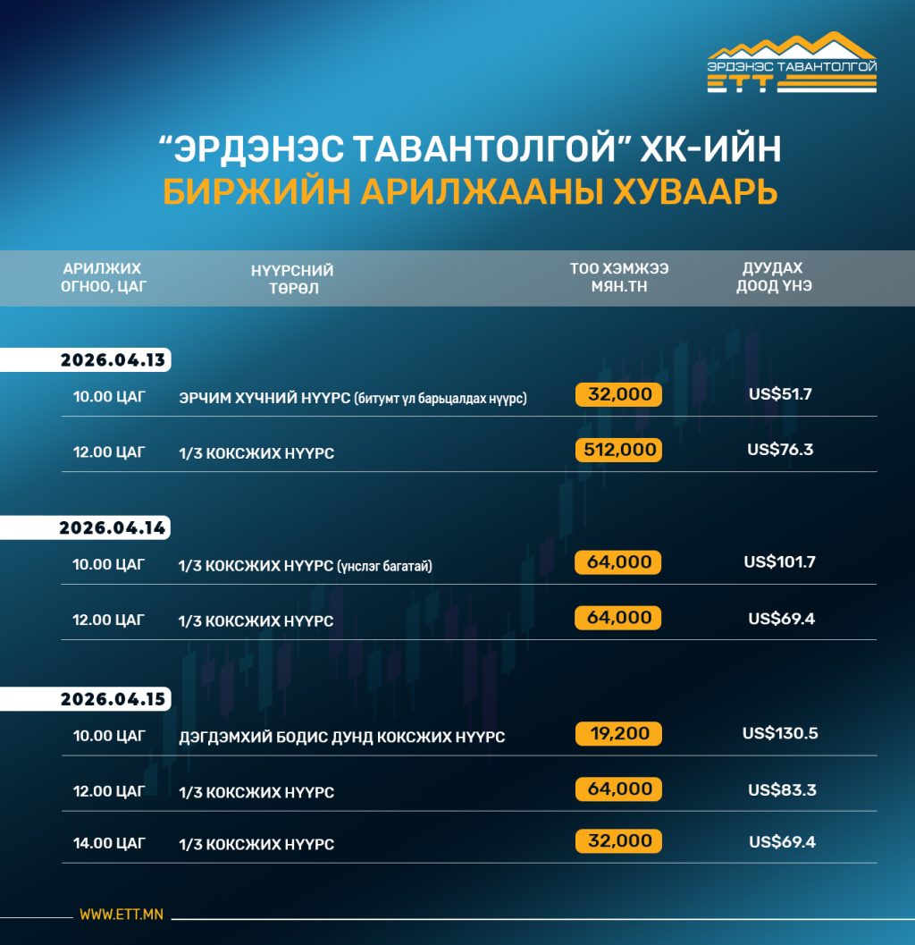 ЭТТ: Энэ сарын 13-15-ны өдрийн Биржийн арилжааны хуваарийг танилцуулж байна