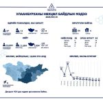 ХӨСҮТ: Улаанбурхан өвчний батлагдсан тохиолдол хоногт 27 нэмэгджээ