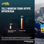 ЭТТ: 115.2 мянган тонн нүүрс арилжжээ