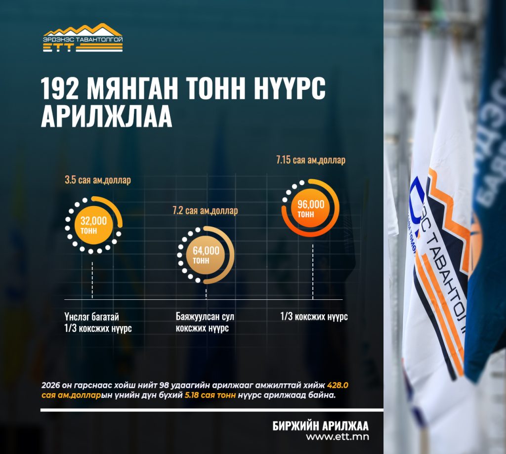 ЭТТ: 192 мянган тонн нүүрс 17.9 сая ам.доллароор арилжжээ