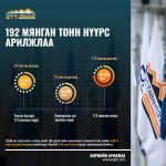 ЭТТ: 192 мянган тонн нүүрс 17.9 сая ам.доллароор арилжжээ