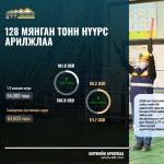 ЭТТ: 128 мянган тонн нүүрс арилжжээ