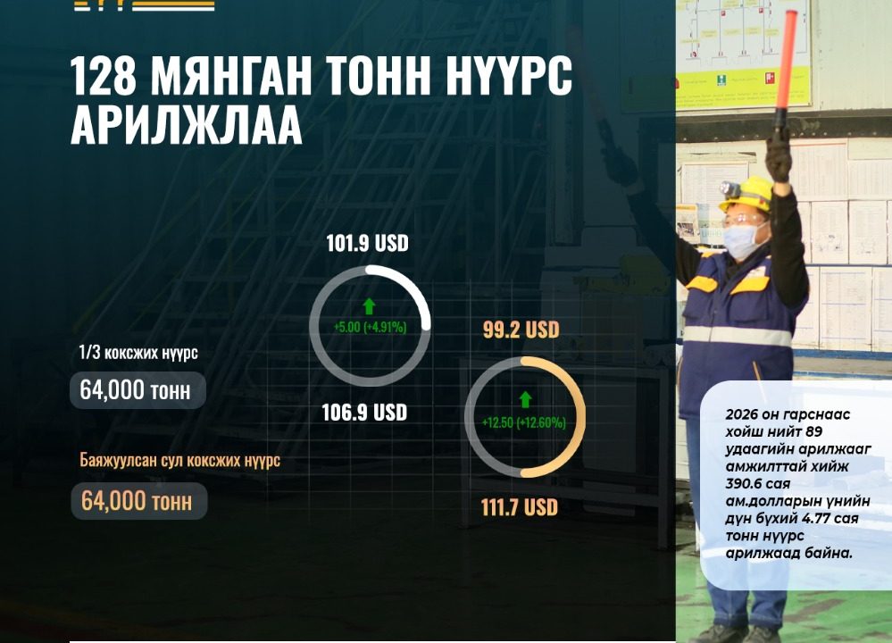 ЭТТ: 128 мянган тонн нүүрс арилжжээ