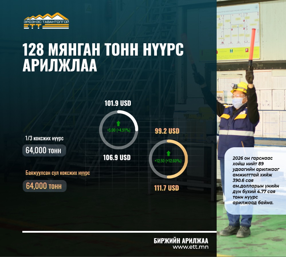 ЭТТ: 128 мянган тонн нүүрс арилжжээ
