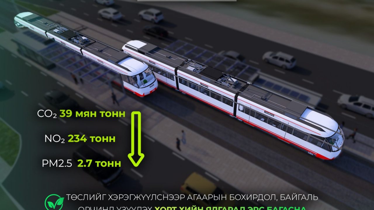 “Улаанбаатар трам” төслийг хэрэгжүүлснээр агаарын бохирдол, байгаль орчинд үзүүлэх хорт хийн ялгарал эрс багасна