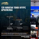 ЭТТ: 128 мянган тонн нүүрс 11.6 сая ам.доллараар арилжжээ