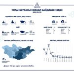 Улаанбурхан өвчний батлагдсан тохиолдол 8-аар нэмэгдэж, хоёр хүний биеийн байдал хүнд байна