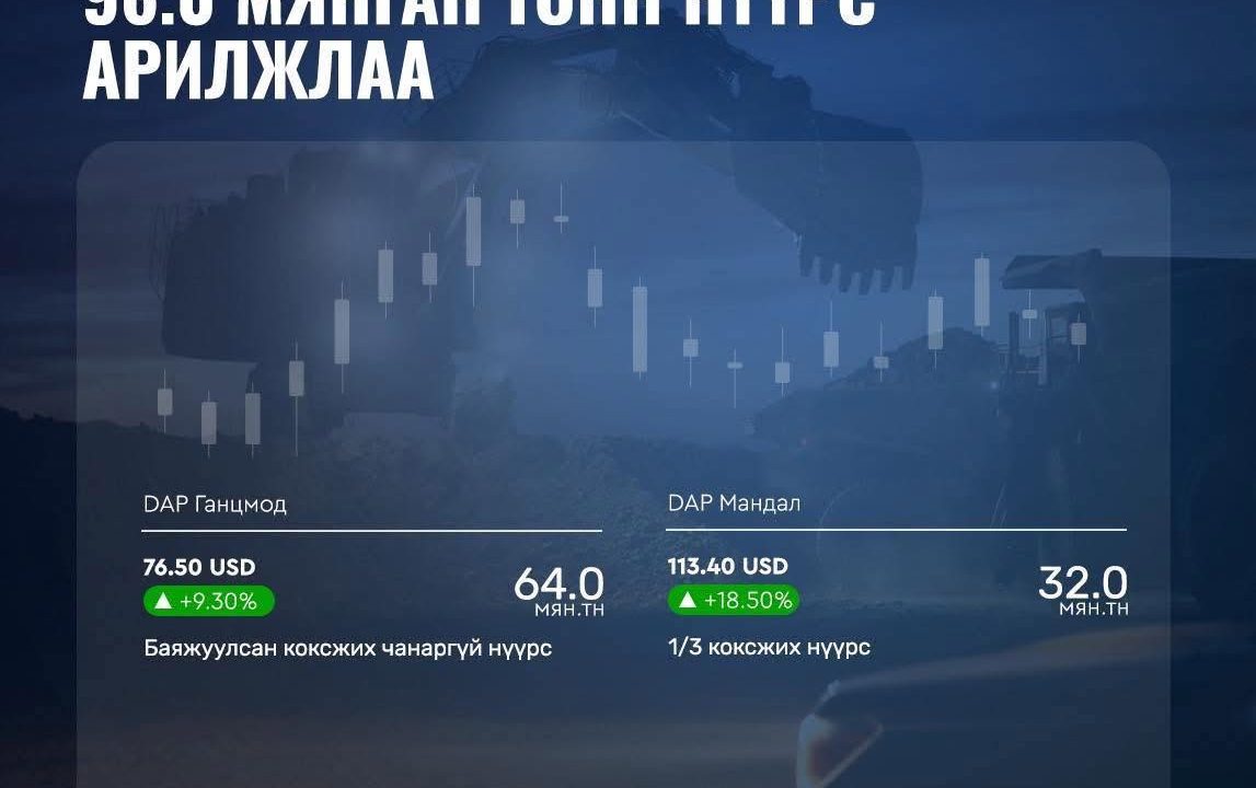 ЭТТ: 96 мянган тонн нүүрс  9.7 сая ам.доллараар арилжжээ