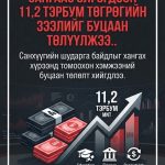 Боловсролын зээлийн сангаас олгогдсон 11,2 тэрбум төгрөгийн зээлийг буцаан төлүүлжээ