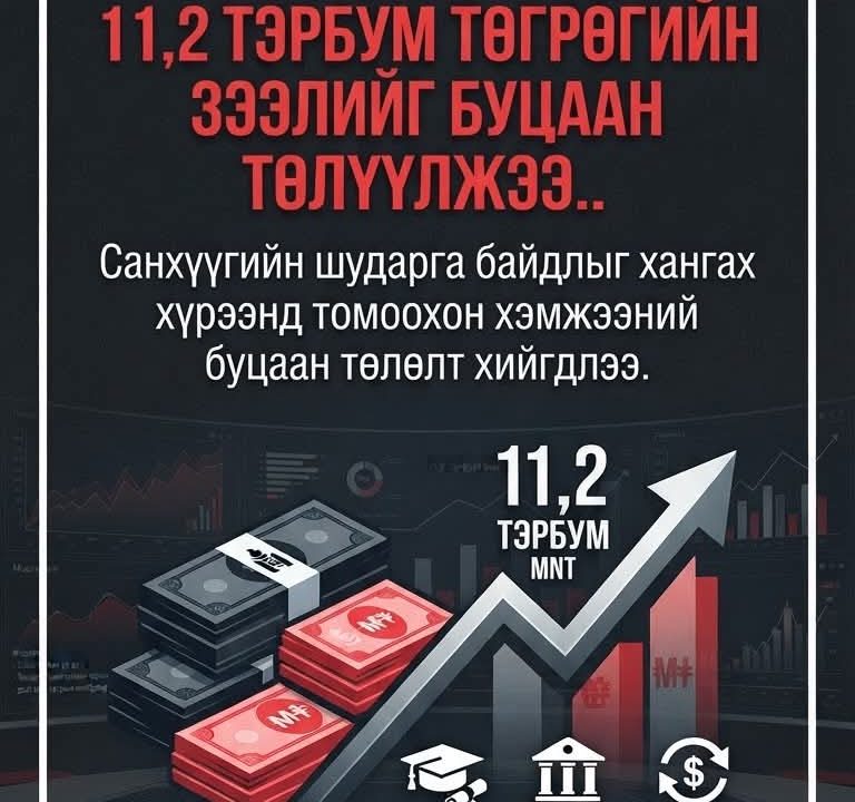 Боловсролын зээлийн сангаас олгогдсон 11,2 тэрбум төгрөгийн зээлийг буцаан төлүүлжээ