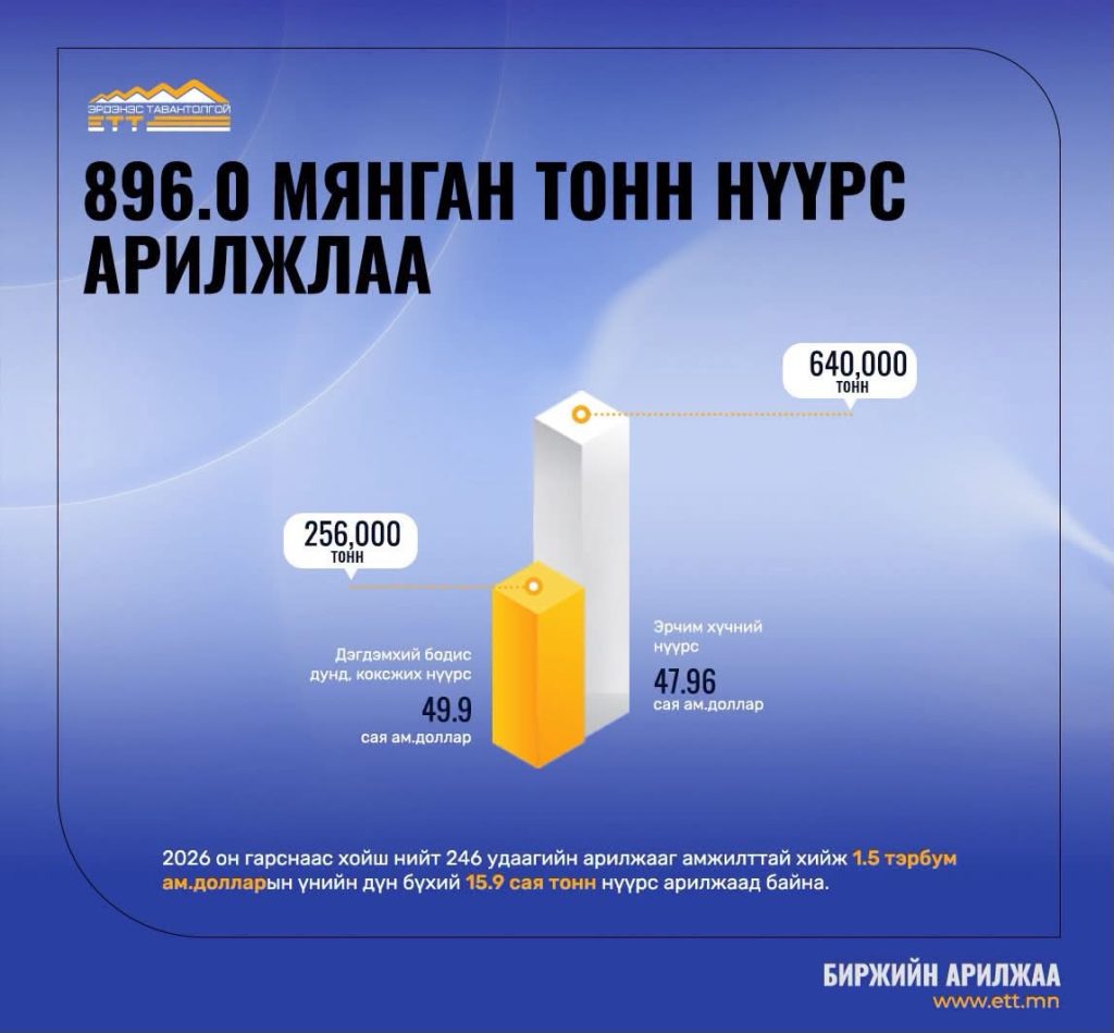 Энэ 7 хоногт 896.0 мянган тонн нүүрс арилжааллаа