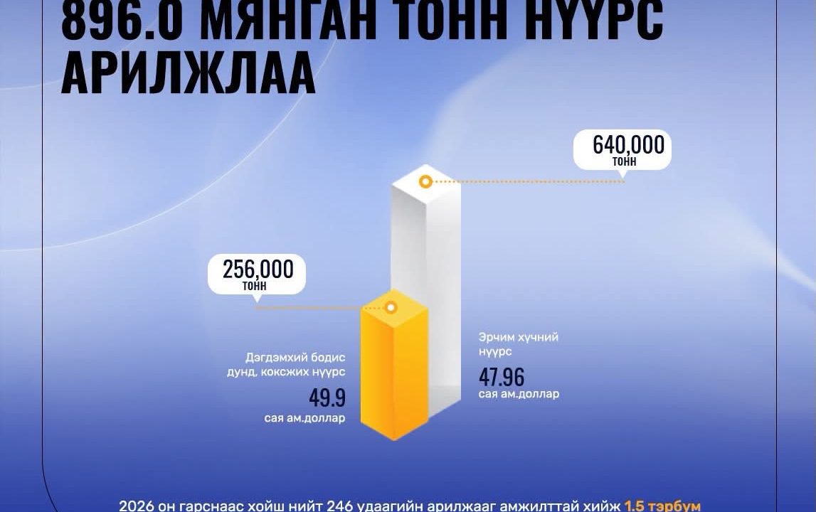 Энэ 7 хоногт 896.0 мянган тонн нүүрс арилжааллаа