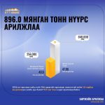 Энэ 7 хоногт 896.0 мянган тонн нүүрс арилжааллаа
