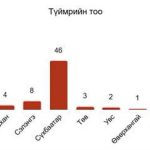 Ой, хээрийн түймэр өмнөх оны мөн үеэс 29 хувиар буурчээ